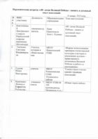 Рождественские Парламентские  встречи в г. Купино